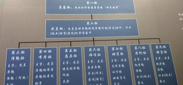 明代水西安氏彝族土司的历史贡献：促进贵州彝汉文化共融发展