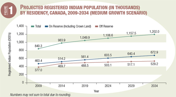 被加拿大抛弃的民族:曾遭遇“纳粹式”文化抹杀 