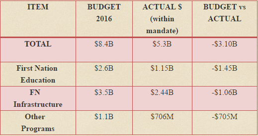 被加拿大抛弃的民族:曾遭遇“纳粹式”文化抹杀 